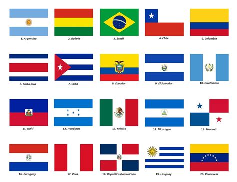 banderas latinas|Todas las Banderas de Latinoamerica .